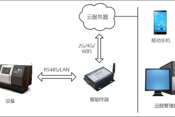 数字终端究竟指的是什么设备？  第1张