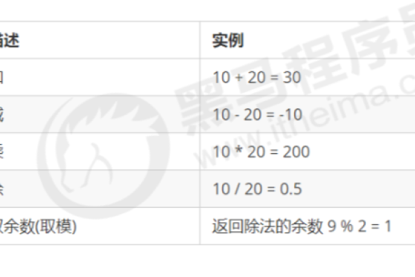 javascript中的运算符分为哪几种?