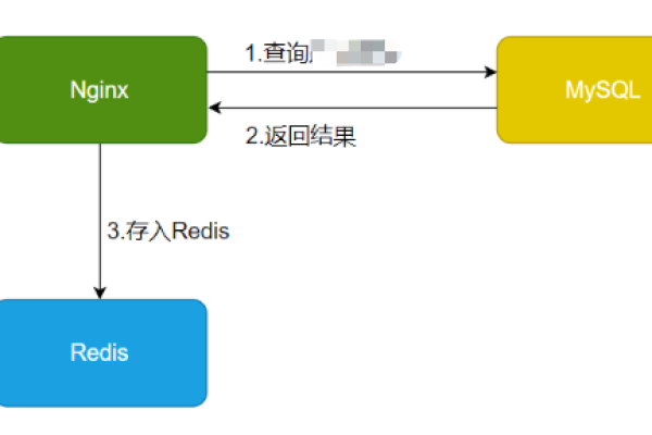 nginxlocationproxy_pass  第1张