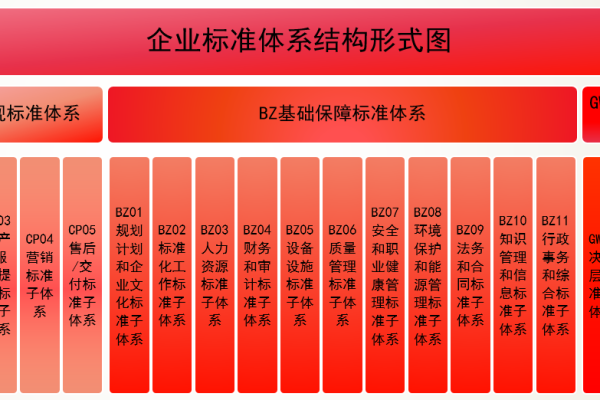 自己怎么做企业,企业标准化怎么做（如何制作企业标准化表格）