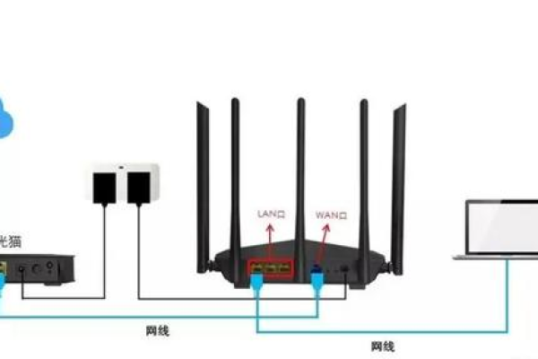 怎么进行路由器设置，怎么设置路由器（手把手教你设置路由器）