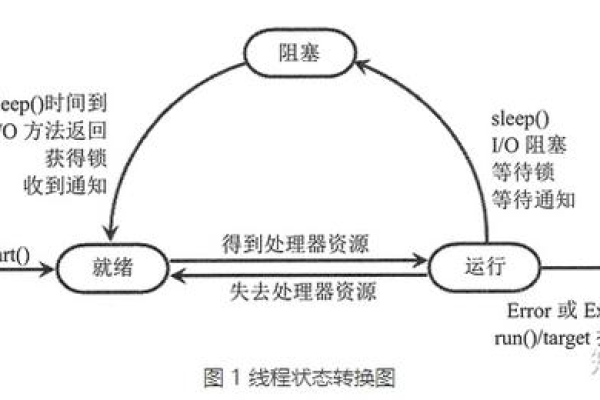 python如何停止子线程