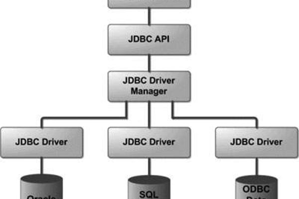 JDBC 类型有哪些种类？  第1张