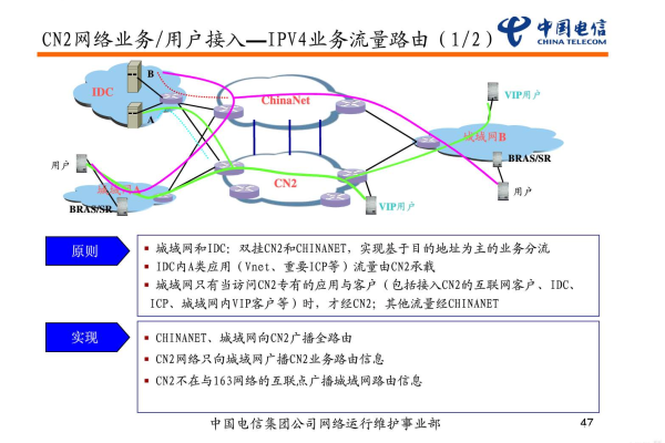 cn2线路  第1张