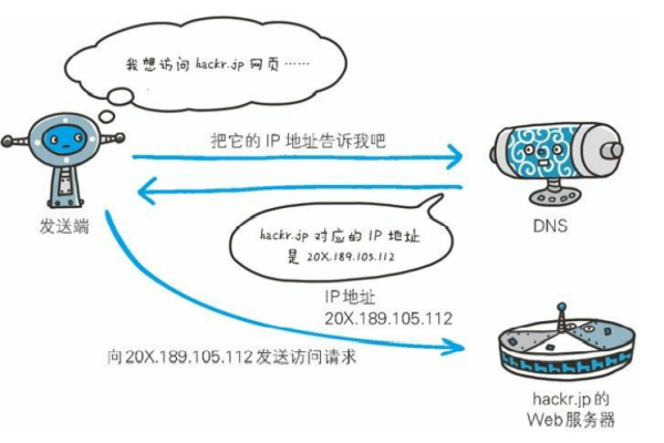 http/1.1  第1张