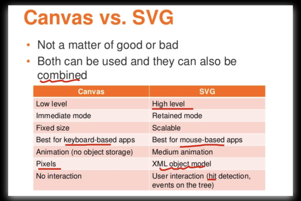 svngit的区别  第1张