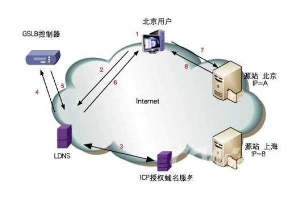 dns被被墙了是什么意思  第1张