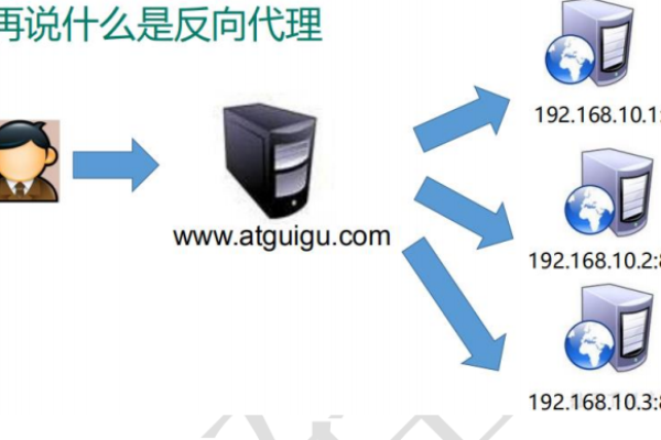 windows停止nginx