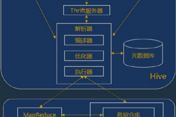 Hive是由哪家公司开发的？