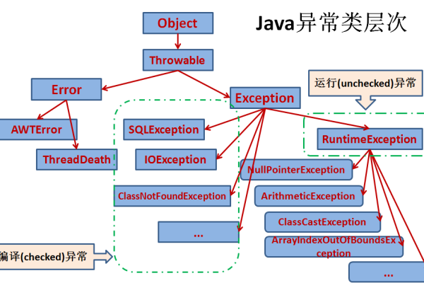 java的try catch  第1张