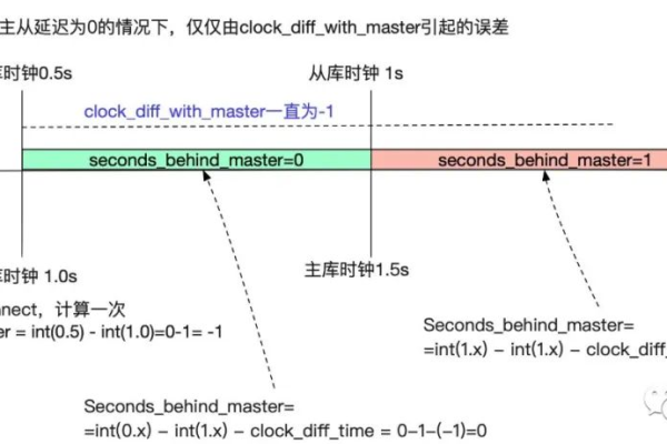 time_wait状态  第1张