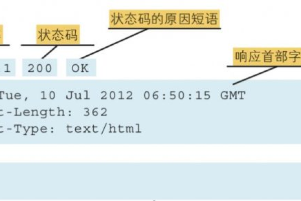 200状态码是什么意思