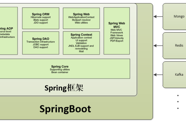 宝塔部署springboot项目