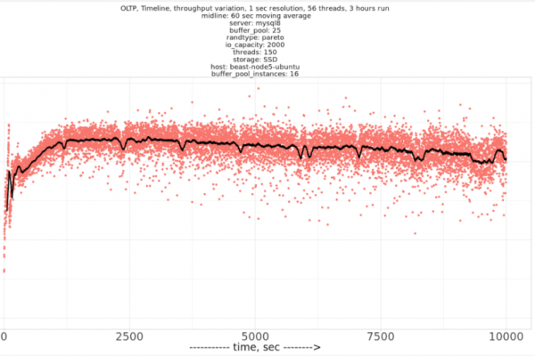 innodb_buffer_pool_size  第1张