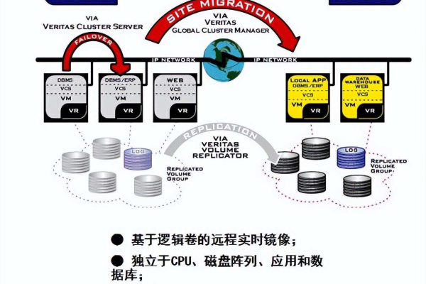 美国服务器容灾备份的重要性有哪些