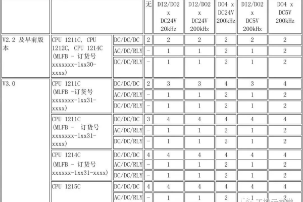 西门子v90参数设置，V90PN支持哪些报文并且如何配置「西门子v90参数列表」