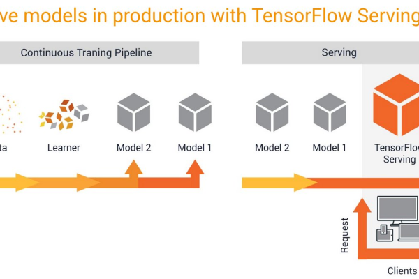 TensorFlow的奥秘，它究竟是做什么的？