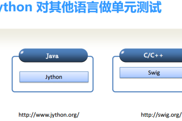 python单元测试模块有哪些  第1张