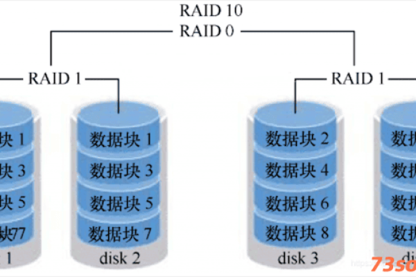 raid5和raid6的区别  第1张