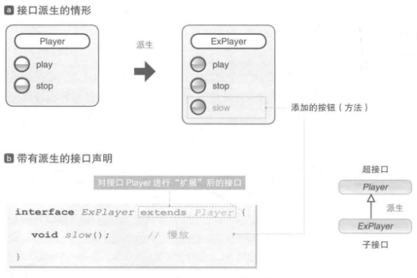 java接口协议有哪些类型