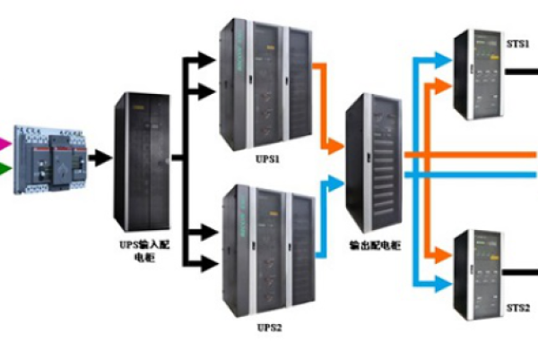 服务器采用双路电源的原因是什么？