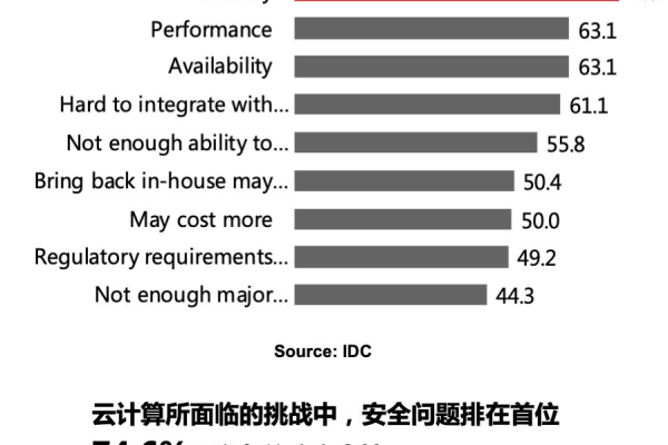 服务器安全性面临哪些关键挑战？  第1张