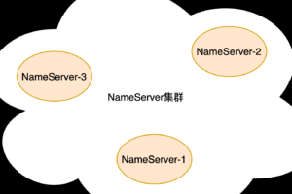 nameserver是什么意思  第1张