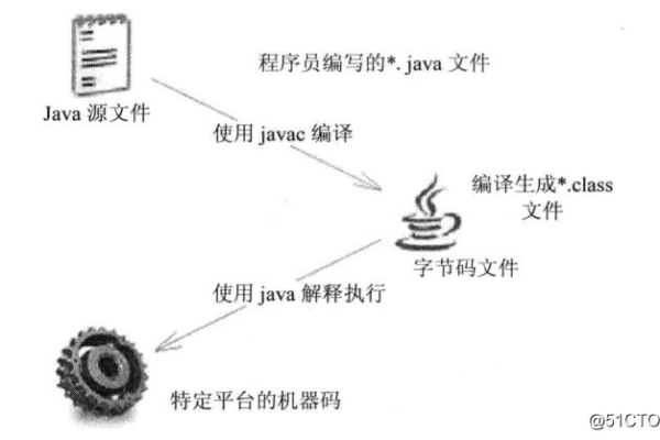 java反编译工具的作用有哪些