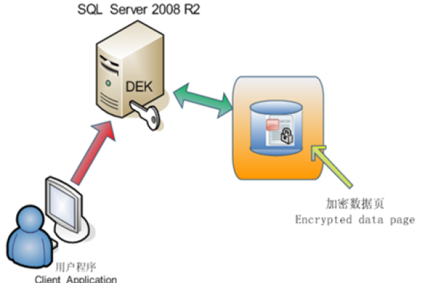 实例讲解SQL Server加密功能