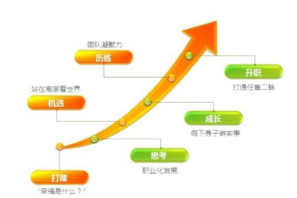 淘宝初创时期是如何实现快速成长的？  第1张