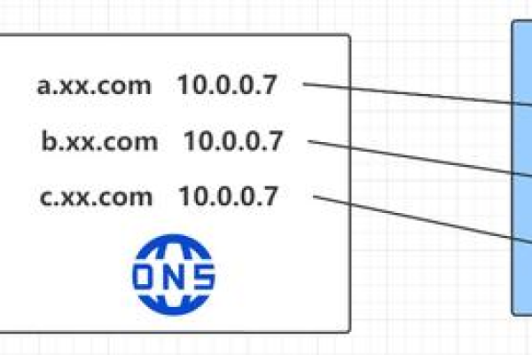 .net虚拟主机租用怎么部署网站