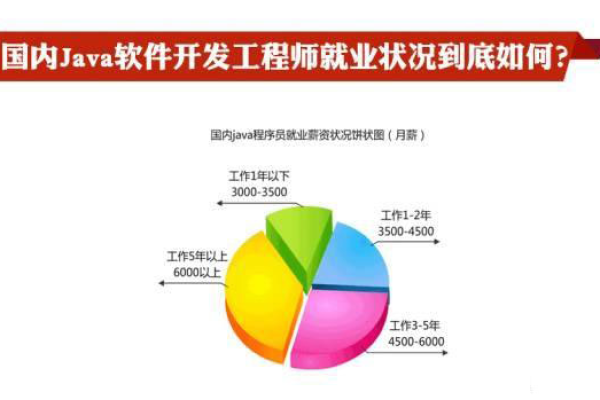 JavaWeb开发中，究竟属于前端技术还是后端领域？