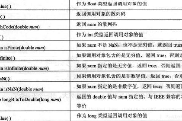 java中方法重写的规则是什么意思  第1张