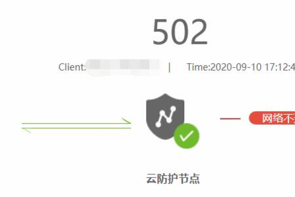 高防ip服务器美国租用怎么排查502错误