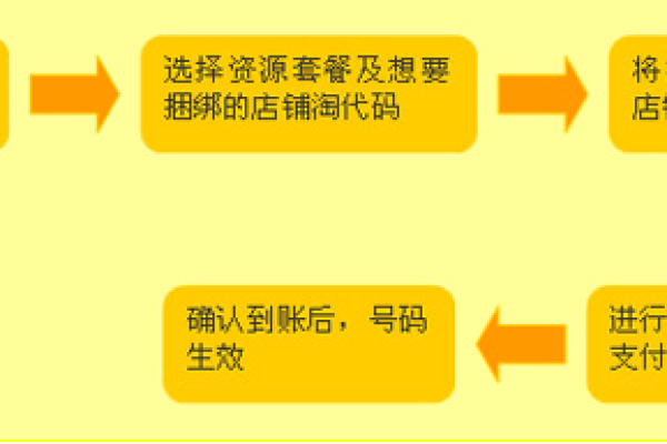 代购网站建设流程是什么