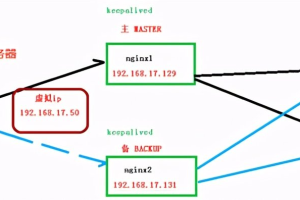 nginx配置路径  第1张