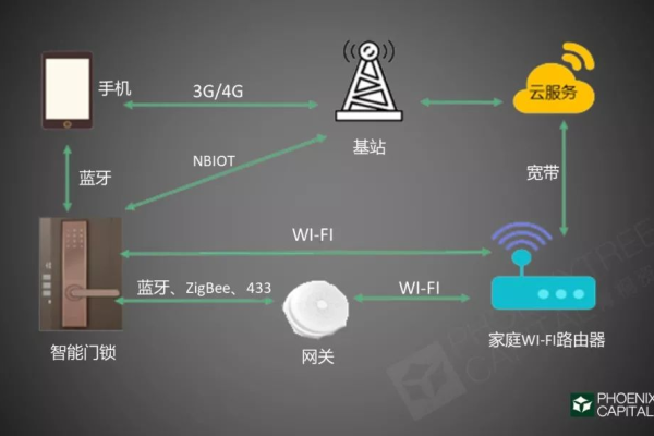 zigbee和wifi，它们在无线通信中有何不同？