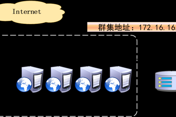 linux集群负载不均衡怎么解决的  第1张