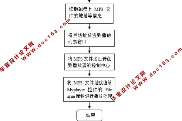 C#实现MP3播放器功能的示例代码