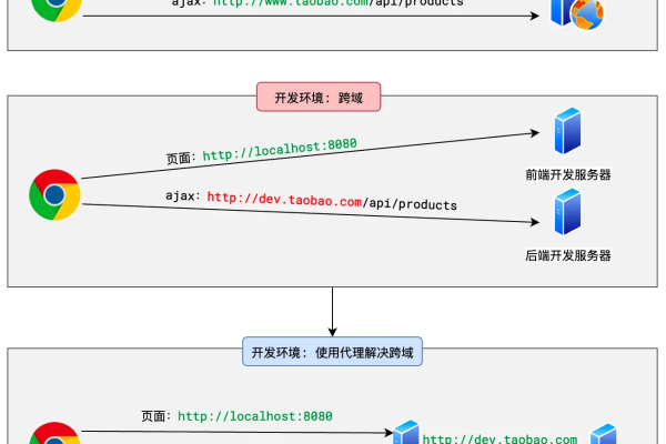 图片跨域怎么解决  第1张