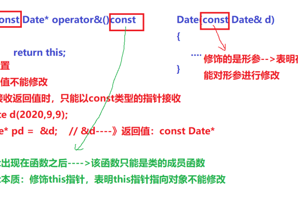 关键字const和readonly的区别