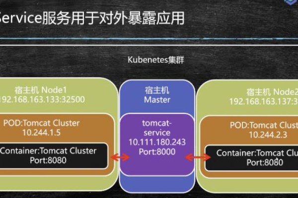 k8s安装部署步骤