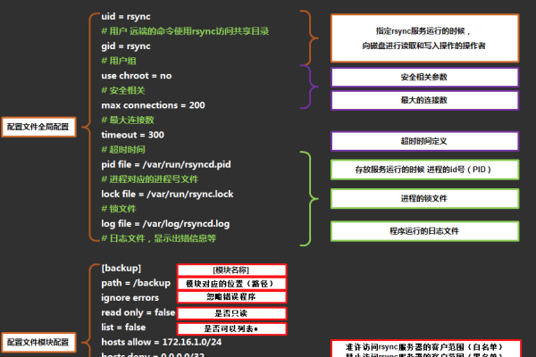 nginx配置文件路径  第1张