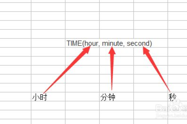 formatdatetime函数用法是什么  第1张