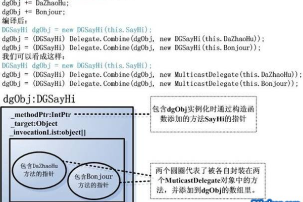 c#中委托的作用  第1张