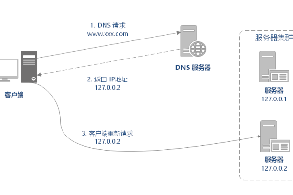 如何理解检查电话服务器连接的重要性？  第1张