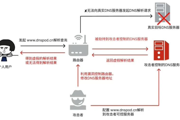 更换DNS服务器地址会带来哪些潜在影响？