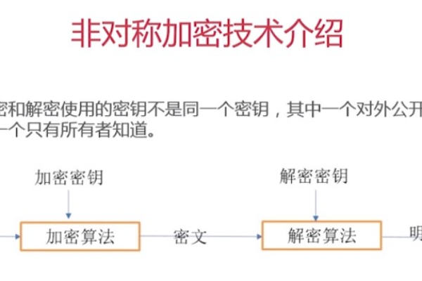 PHP常用的加密解密方式有哪些