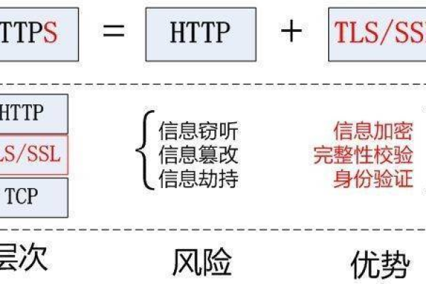 ssl协议究竟如何保障网络安全？