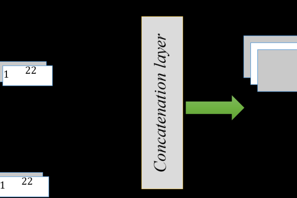 pattern的compile方法